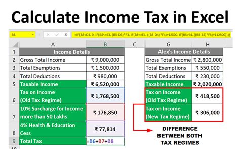 how to calculate service tax in india Doc