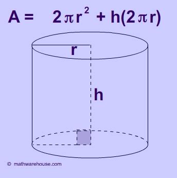 how to calculate the surface area of a cylinder formula Reader