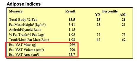 how to calculate visceral fat level