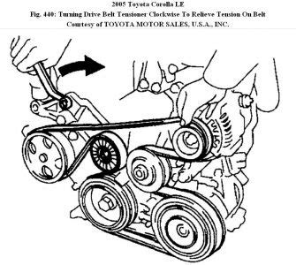 how to change a serpentine belt on a 2006 toyota corolla Epub