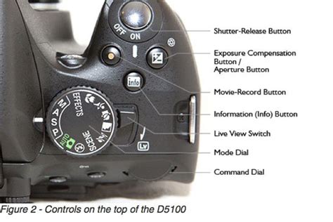 how to change aperture on nikon d5100 in manual mode Reader