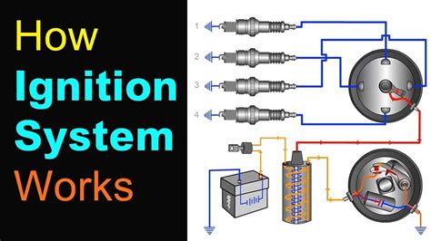 how to change ignition points Kindle Editon