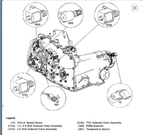 how to change pressure control solenoid on 2005 buick century Ebook Kindle Editon