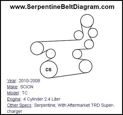 how to change serpentine belt scion xb PDF