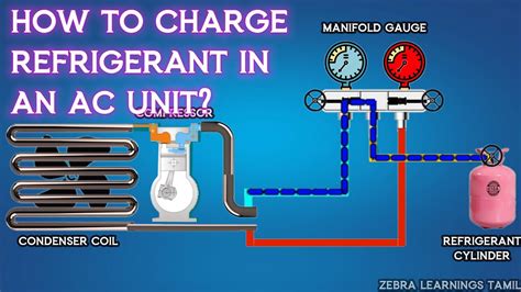 how to charge freon in ac Epub