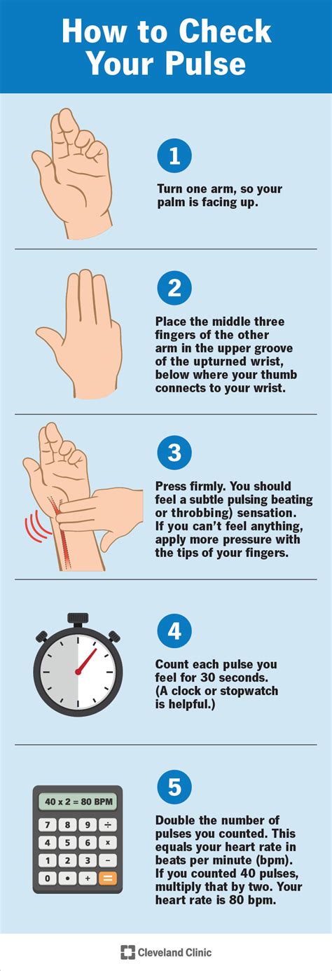 how to check antize Doc