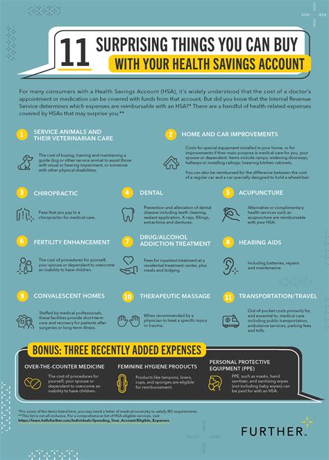 how to check if product is hsa approved