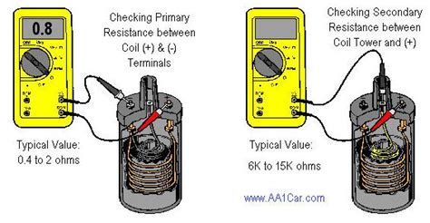 how to check ignition coil resistance Kindle Editon