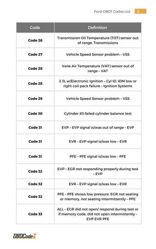 how to check obd1 codes on ford pdf PDF