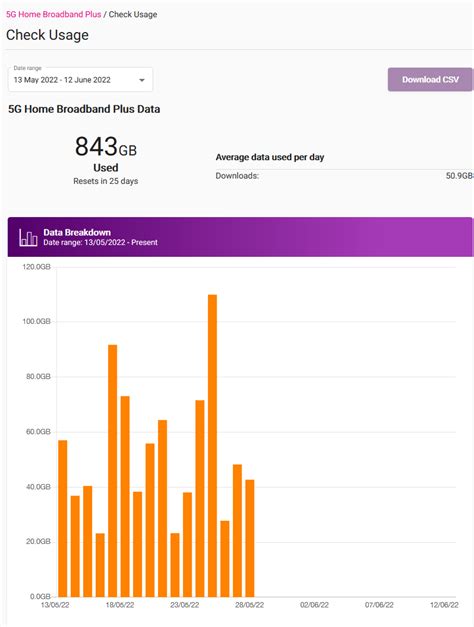 how to check tpg data usage singapore