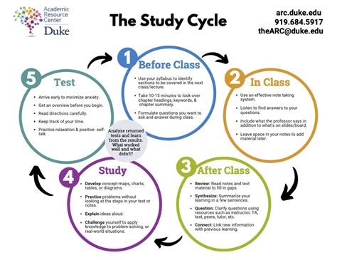 how to check work study eleigability duke