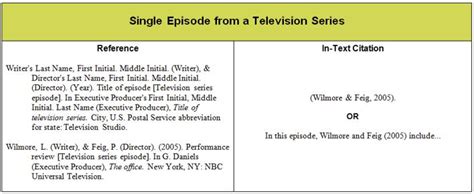 how to cite a tv show apa