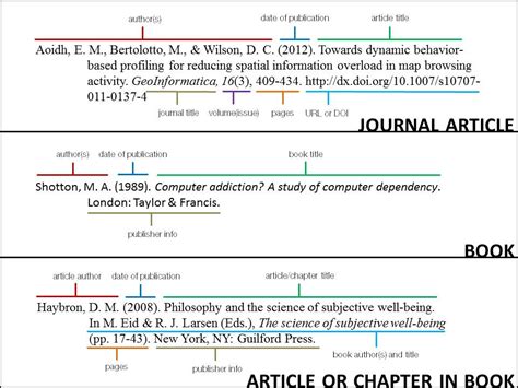 how to cite the apa manual in apa format PDF