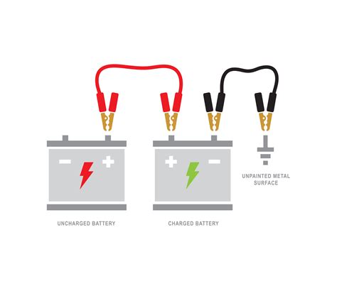 how to connect a car battery Epub