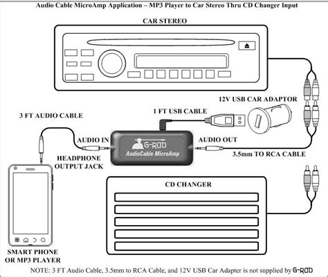how to connect a cd changer in a car PDF
