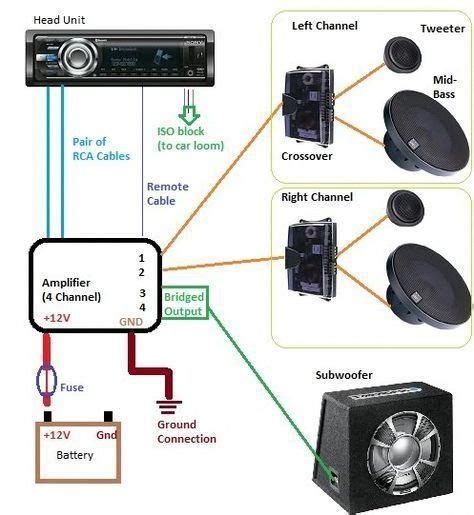 how to connect an amplifier to a car Doc