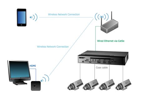 how to connect cctv network to internet and watching via smartphone Reader