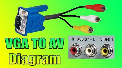 how to convert vga to rca cable pdf PDF