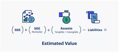 how to determine the value of a business Reader