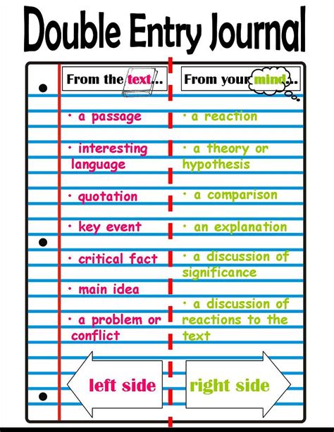 how to do a double entry journal Reader