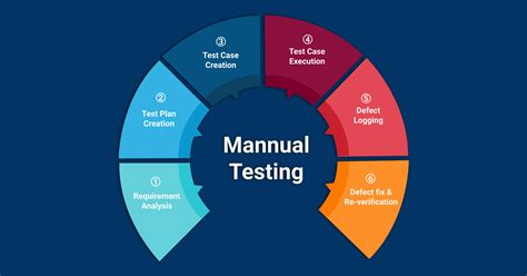 how to do software testing manually Reader