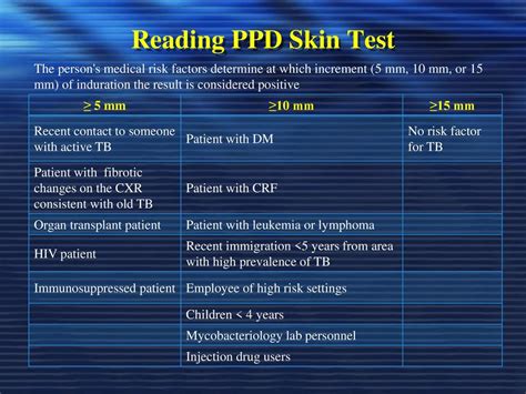 how to document ppd results Kindle Editon