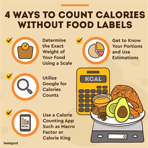 how to find out calories in food