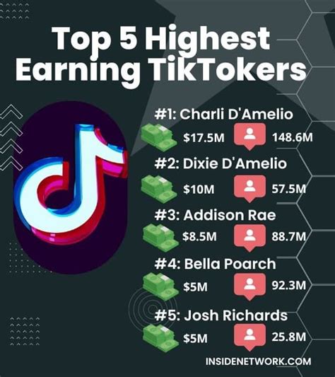 how to find out how much someone is earning