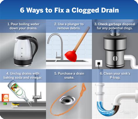 how to fix a clogged sink drain pdf PDF