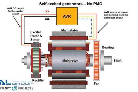 how to generator rotor wiring Kindle Editon