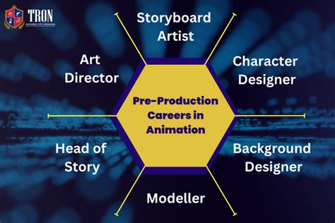 how to get a job in animation