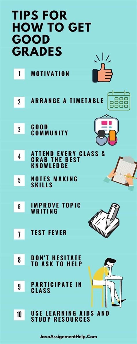how to get better grades in middle school