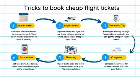 how to get cheap flight tickets