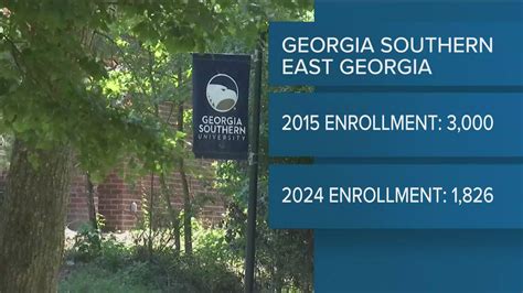 how to get into ga southern college