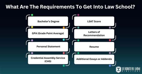 how to get into law school