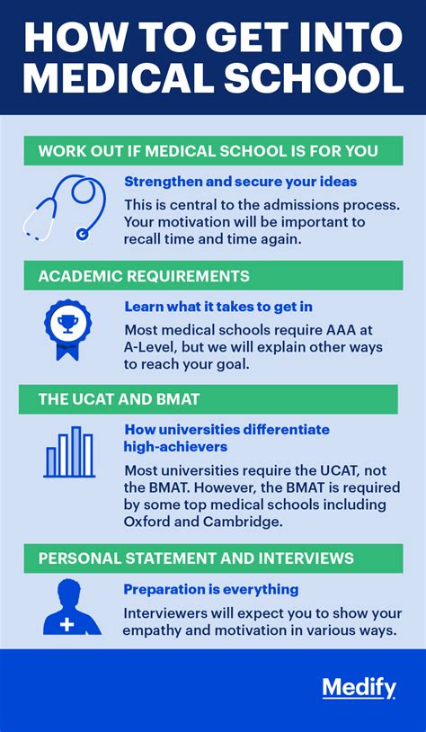 how to get into medical school Kindle Editon