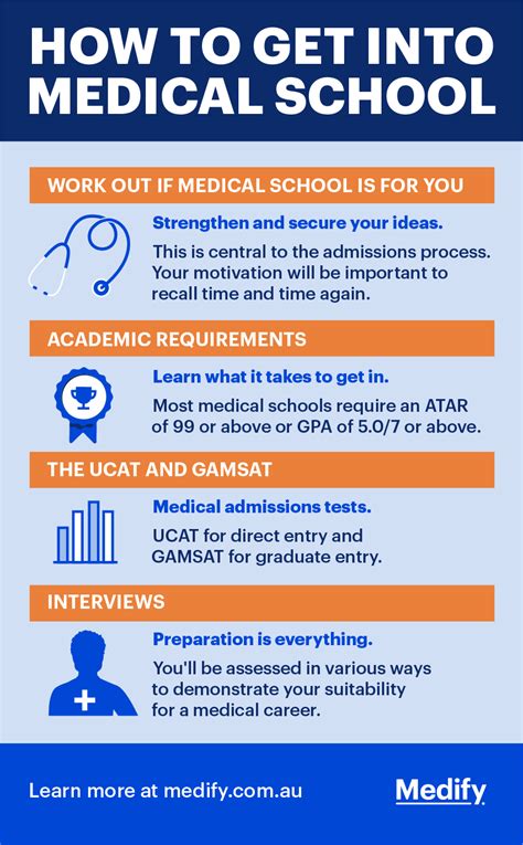 how to get into medical school in singapore