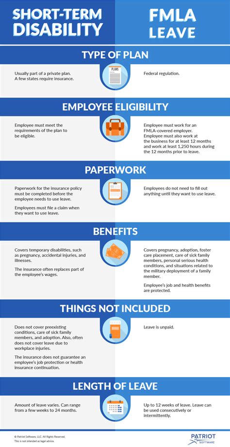 how to get more short term disability for maternity leave Doc