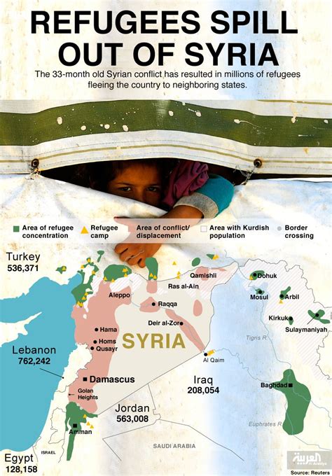 how to get out of syria