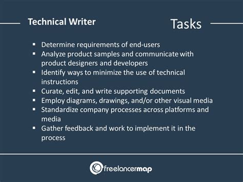 how to get started as a technical writer Doc