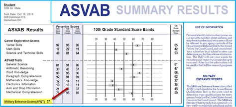 how to get your asvab score