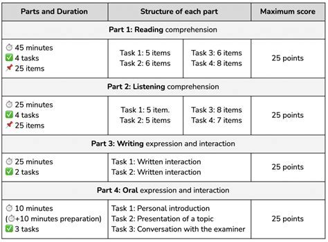 how to get your dele exm results