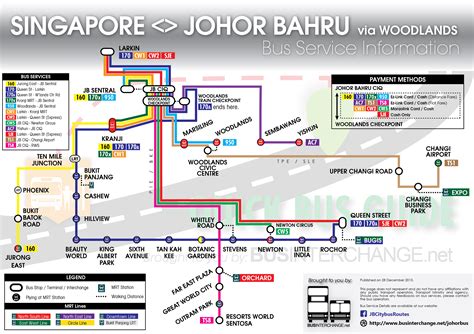 how to go to jb from woodlands