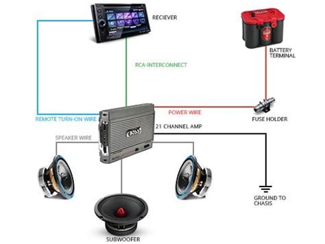 how to hook up a car audio system Kindle Editon