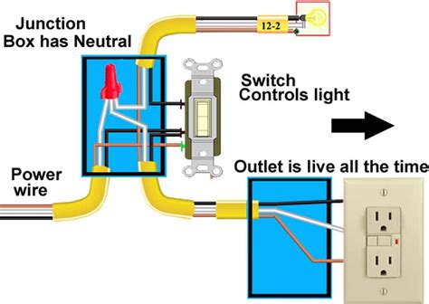 how to hook up a light switch to an outlet PDF