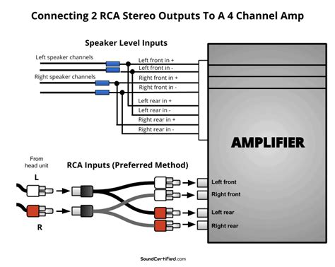 how to hook up amp and sub to stock radio Epub