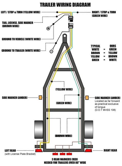 how to hook up boat trailer lights Reader