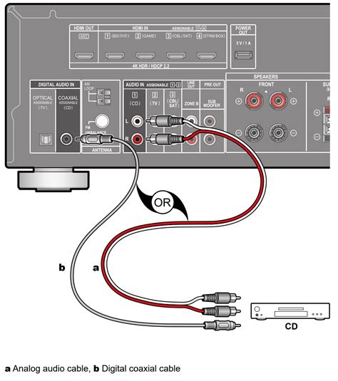 how to install a pioneer cd player Reader