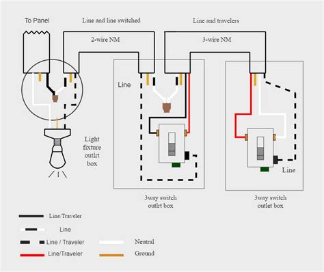 how to install a three way motion sensor light switch Doc