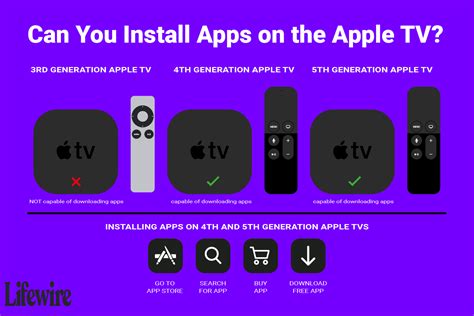 how to install apps on apple tv pdf Doc